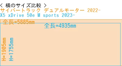 #サイバートラック デュアルモーター 2022- + X5 xDrive 50e M sports 2023-